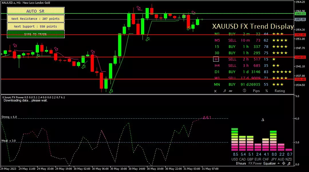 Gold, 31 Mei 2023